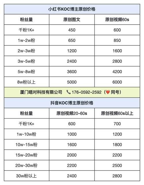教你工具“抖音业务下单价格观察”24自助详细充值