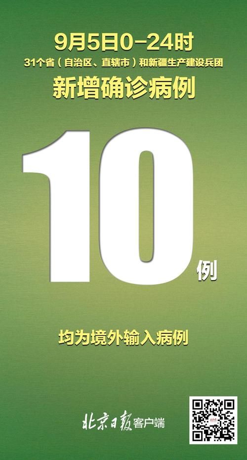 【全球新增确诊10例含本土30例_全球新增确诊最新数据】