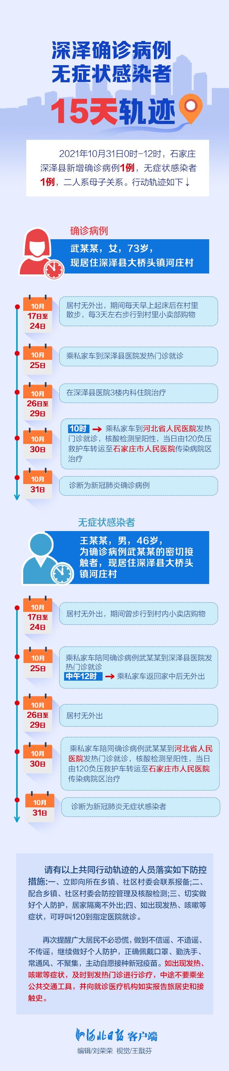 深泽县现有死亡病例15例_深泽县疫情一览表