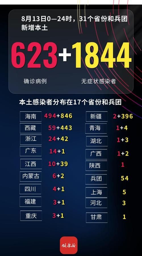 31个省份增15例重症/全国疫情重症人数