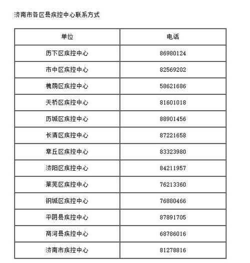 山东济宁最新数据播报：寻找同轨迹人员(济宁确诊病例活动轨迹)