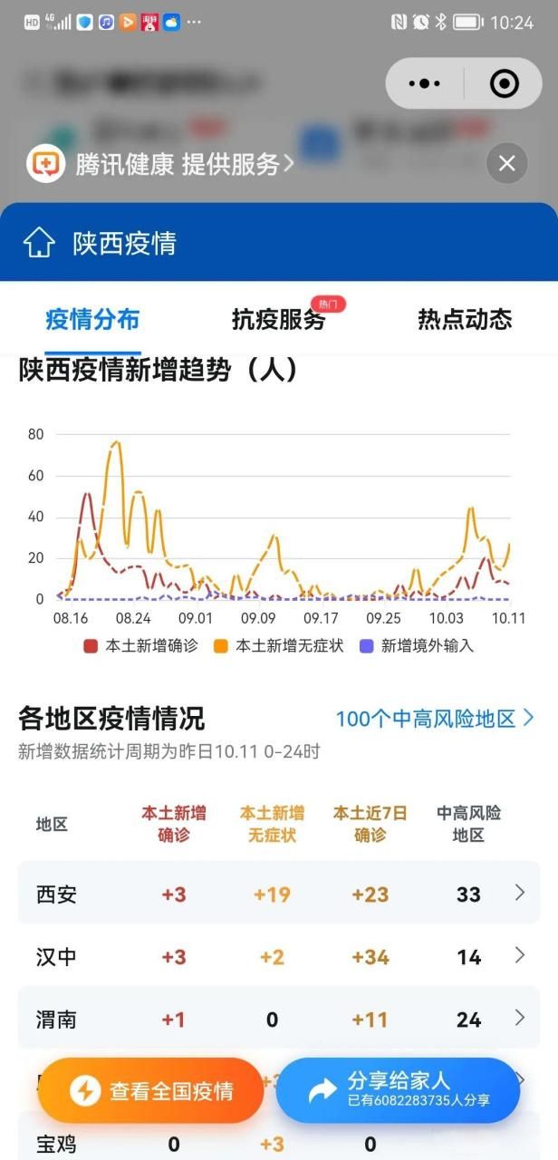 10地今日最新疫情数据/今日31省疫情通报