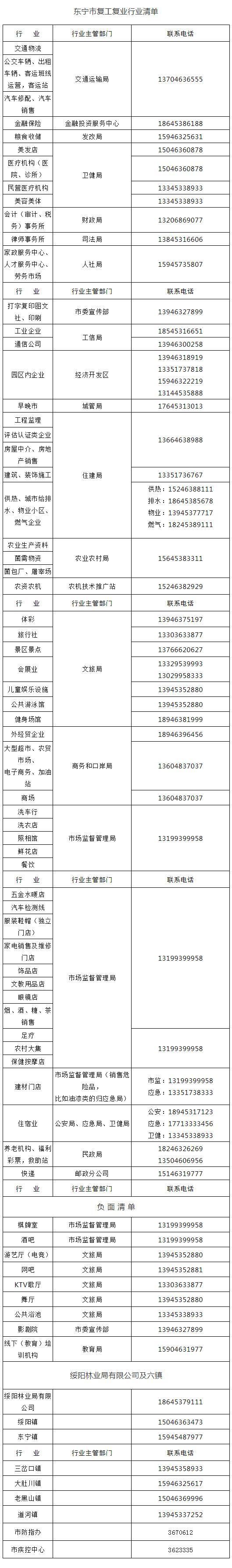 【江苏镇江什么时候可以封城,镇江什么时候解除封闭】