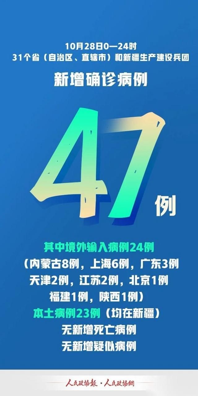 【31省新增23例均为境外输入,31省区市新增39例均为境外输入】