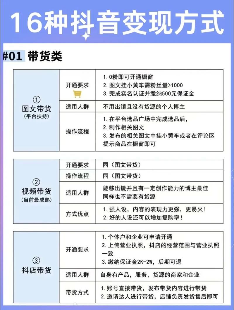 抖音作品分享业务在线下单：技巧玩法