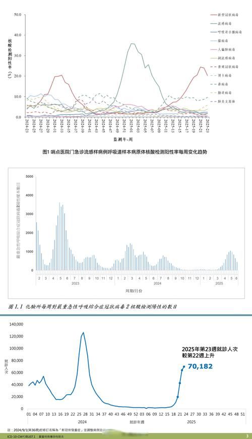 顺义区近6天境外输入曲线图表/顺义境外输入病例