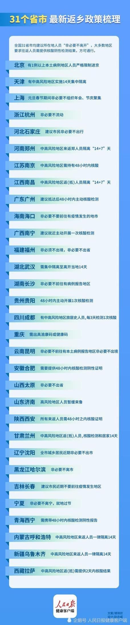  今日疫情31省市新增情况:今日疫情今日新增