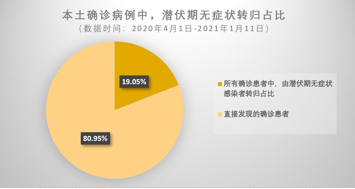 辽宁丹东振安区新增9例无症状感染者,涉及郊区/辽宁丹东振兴区疫情最新情况