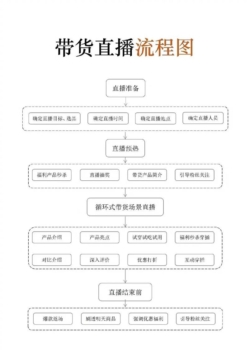 抖音业务低价业务平台官网:玩家必备教程附工具脚本详细教程