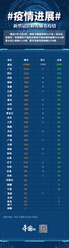 黎城县昨日新增重症14例/黎城新冠肺炎最新消息