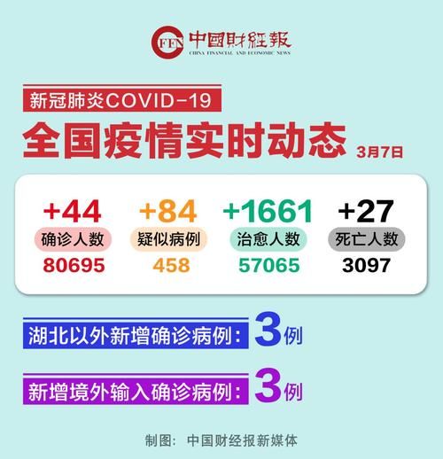 31省市新增确诊25例均为境外输入/31省区市新增确诊8例均为境外输入