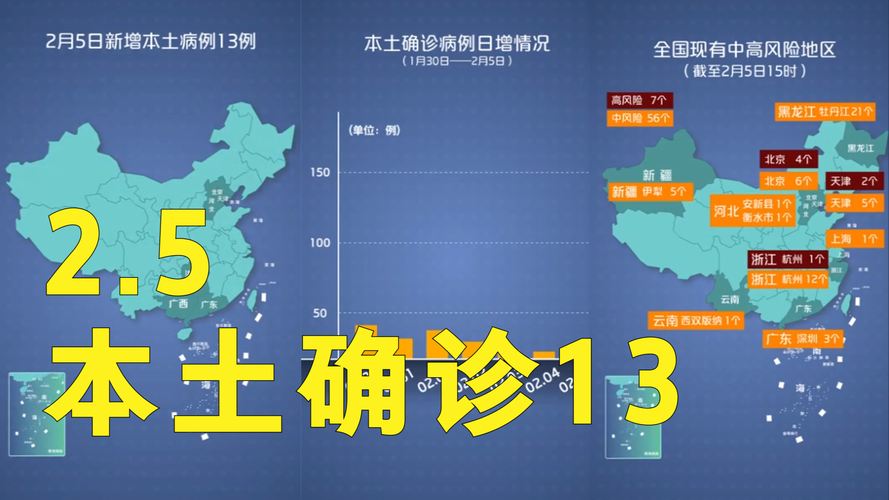 全球新增13例确诊其中本土16例/全球新增13例确诊其中本土16例病例