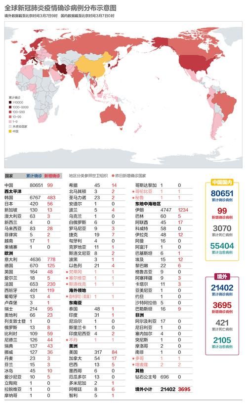 全球今冬最新疫情数据/全球今天疫情最新消息确诊人数
