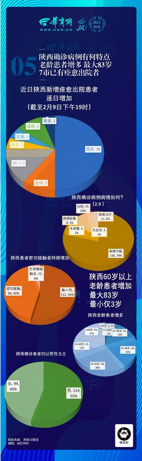 【延安最新轨迹公布：寻找同轨迹人员,延安确诊】