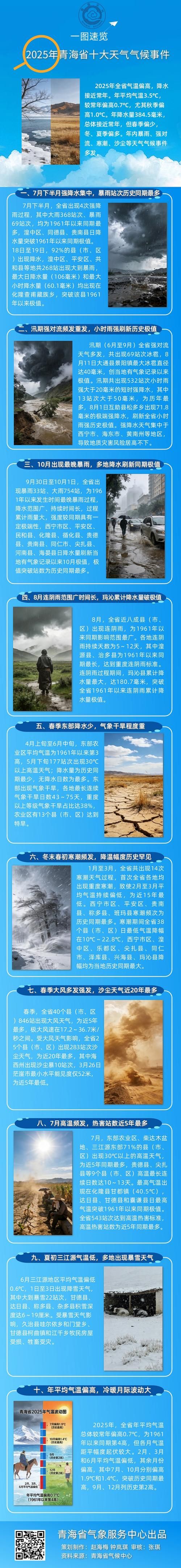 预计今日青海海东化隆回族自治县二次疫情结束/青海海东化隆新闻