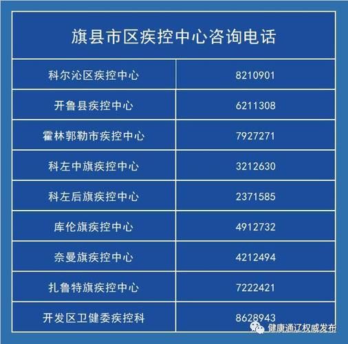 一张图看懂内蒙古自治区通辽开鲁县近期病例通报/内蒙通辽开鲁县好吗