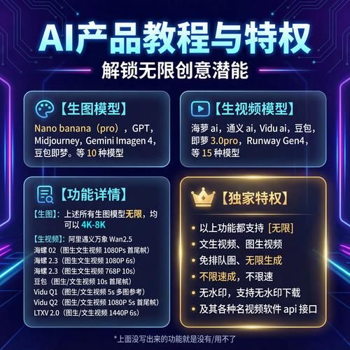 抖音免费专区领10000播放量-分享技术工具教程!