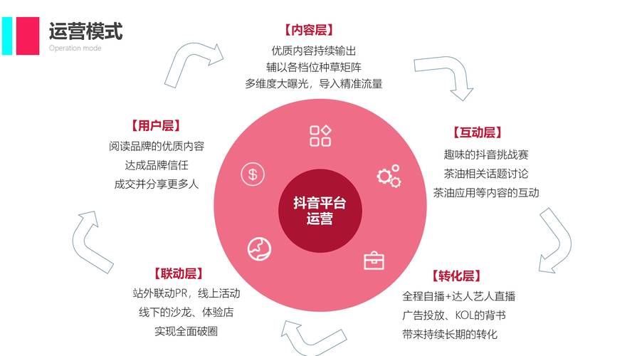 抖音业务网-(运营)自助运营教程