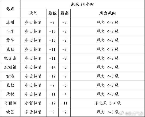 一张图看懂麻山区今冬数据播报_麻山区天气预报