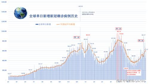 全球新增确诊25例均为境外输入:全球新增确诊病例统计数据