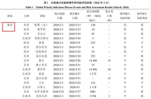【31省区市疫情存反弹风险,各地疫情反弹情况】