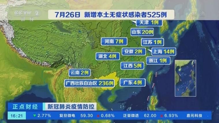 31省新增无症状感染者12例山东烟台烟台经济技术开发区30例/烟台报告1例无症状感染者