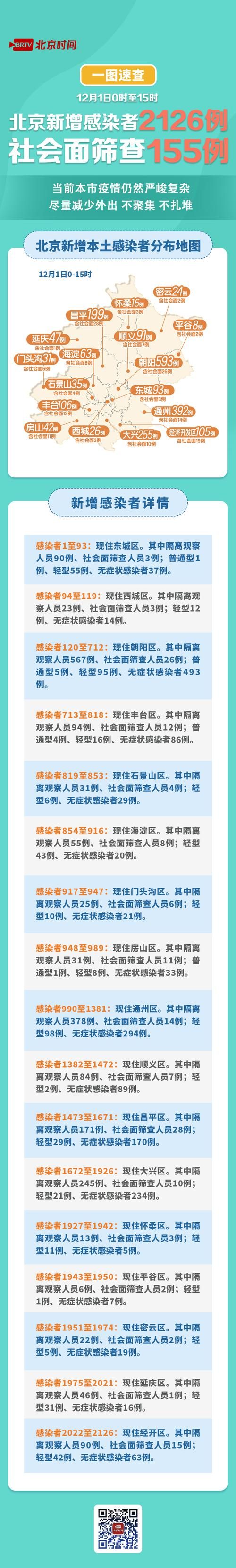 【全国新增15例重症涉27省市,全国新冠重症人数】