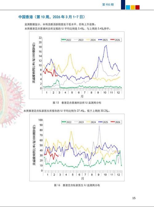 31个省份今日最新疫情数据/31个省份今日最新疫情数据图