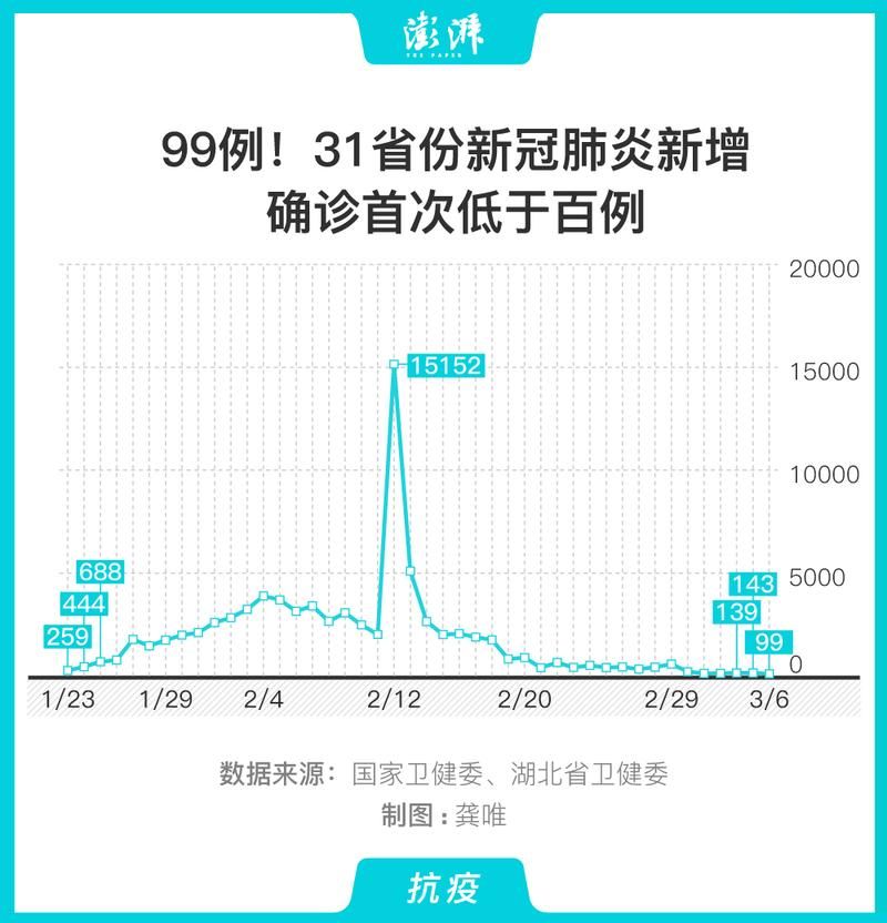 今日疫情31省份新增情况/今日31个省疫情新闻快讯