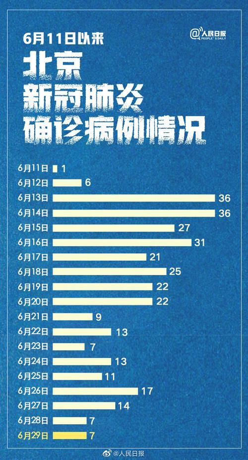 今日疫情多地新增情况:今日疫情多地新增情况如何