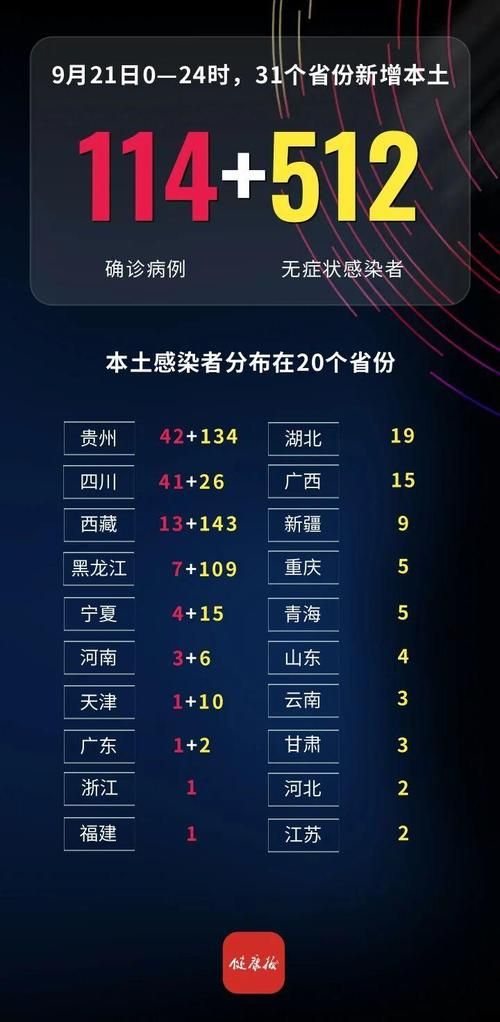 全国新增确诊21例均为境外输入/全国新增20例境外输入