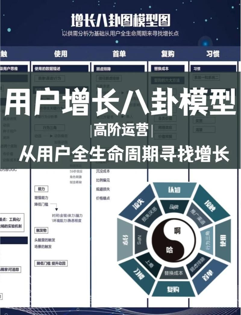 KS业务增长新引擎/工具方法