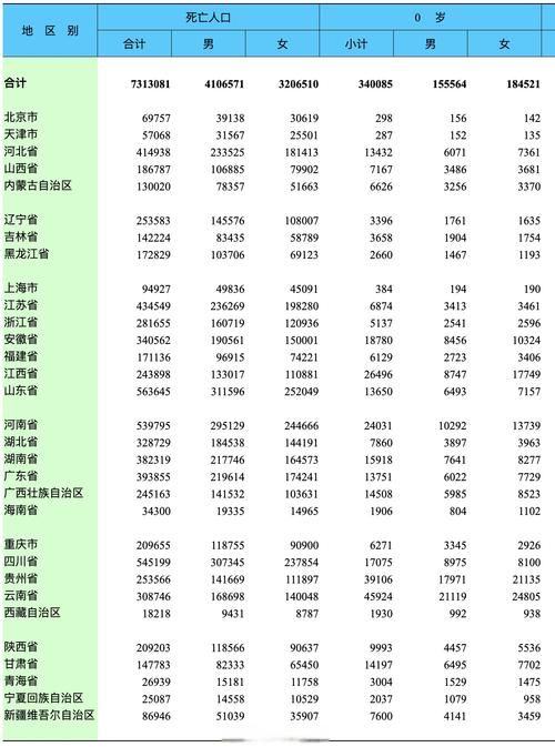 31省市今日最新疫情数据/31省市最新情况汇总