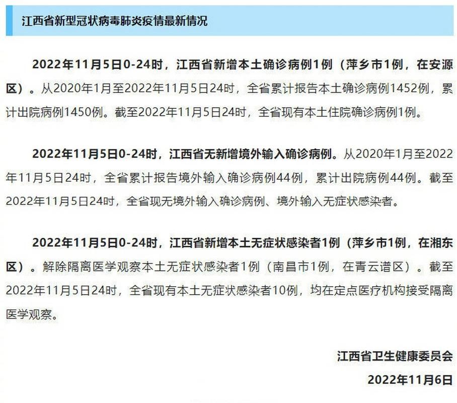 江西省南昌市南昌县通报4例死亡病例详情(南昌县新冠肺炎情况)