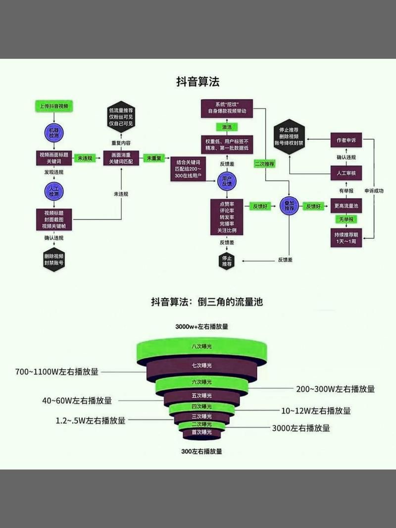 想快速获得5000个抖音点赞 - 工具教程!实测科普：