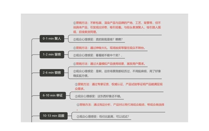 免费刷抖音业务网站：工具自助脚本