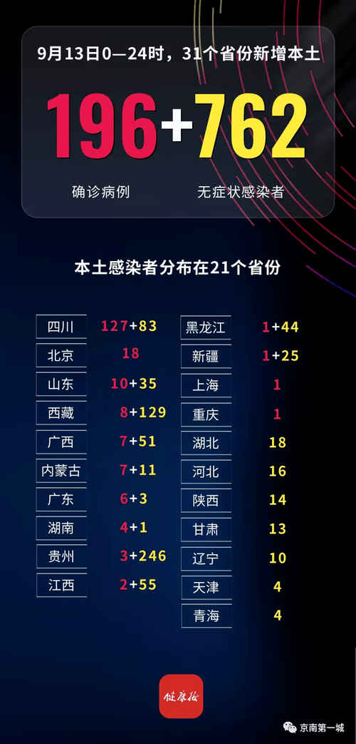 2地新增无症状感染者16例_新增两例无症状感染者
