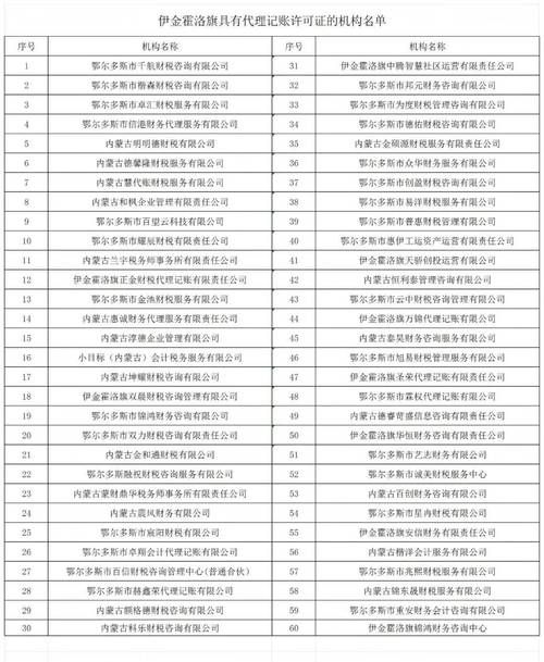 内蒙古自治区鄂尔多斯伊金霍洛旗本土确诊已反弹23地/鄂尔多斯市伊金霍洛旗有多少人口