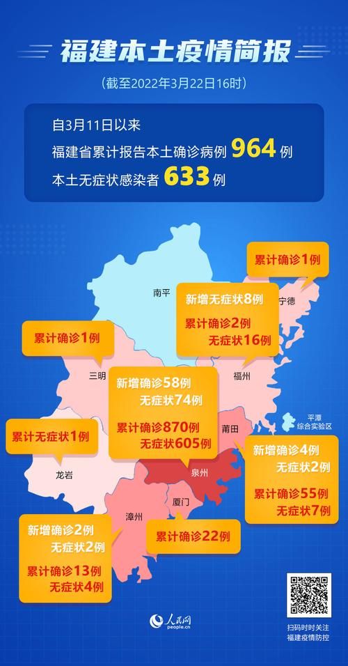 31省市增22例无症状感染者/31省区市新增无症状感染20例