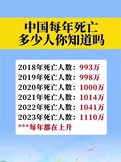 【全国近2天新增30例死亡病例,全国昨天新增死亡病例多少人】