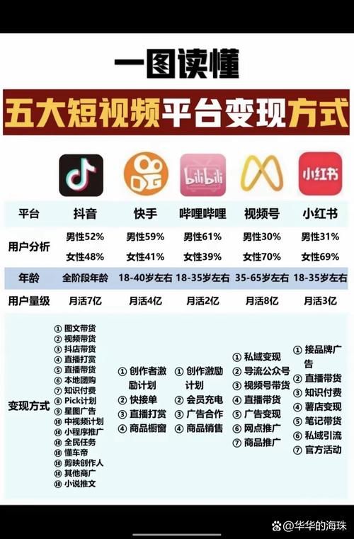 快手抖音业务网站-业务了解