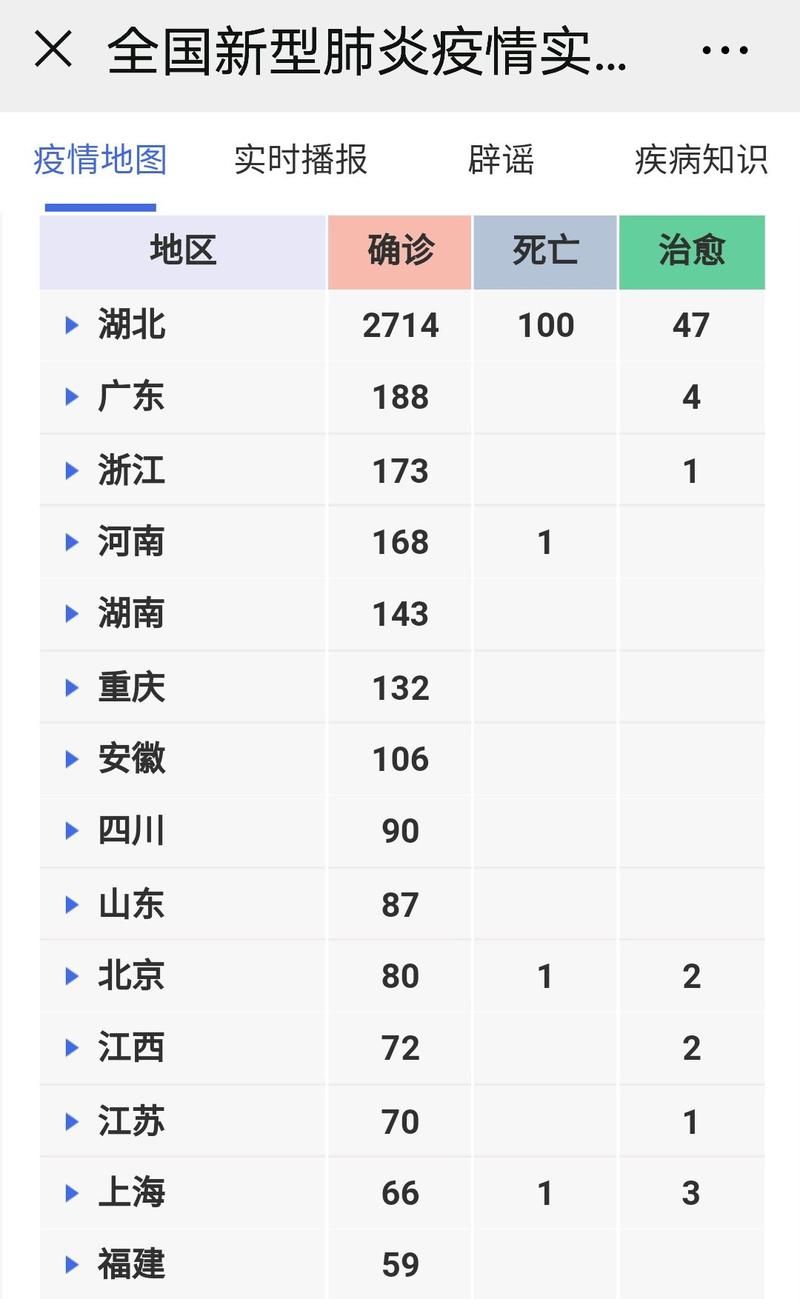 今日疫情全国新增情况_今日全囯疫情