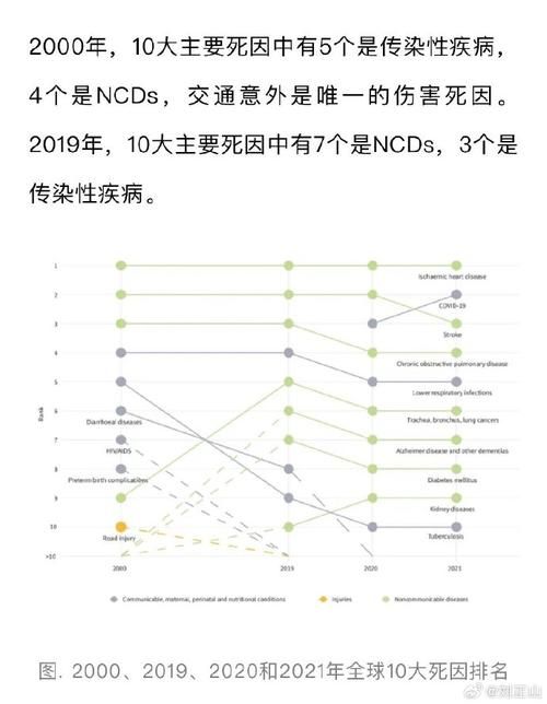 全球增18例死亡病例_全球新增死亡