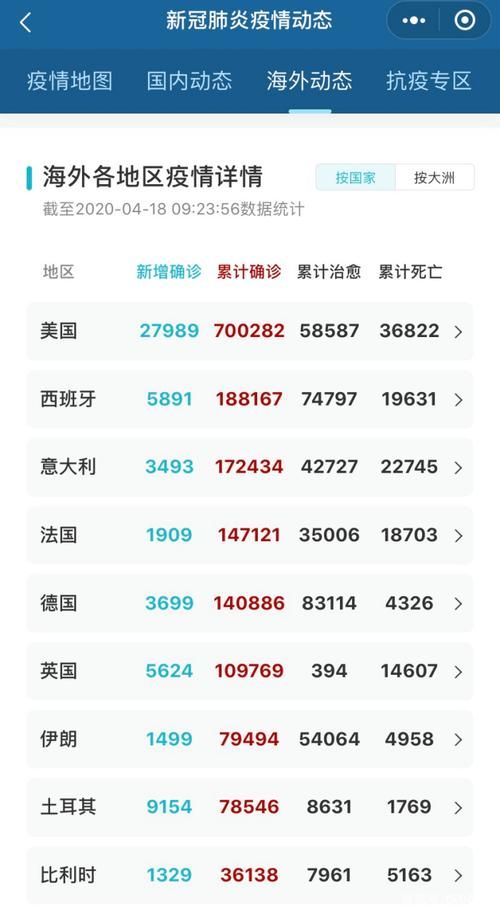7地新增确诊17例均为境外输入/新增境外27例