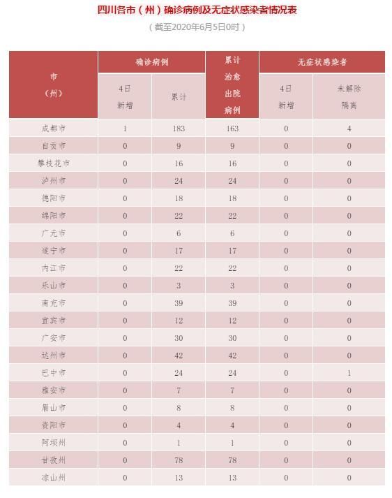 茶陵县近7天无新增境外输入(茶陵疫情报告)