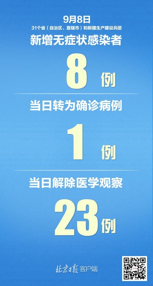 【31省份新增确诊24例均为境外输入,31省份新增确诊病例8例 均为境外输入】