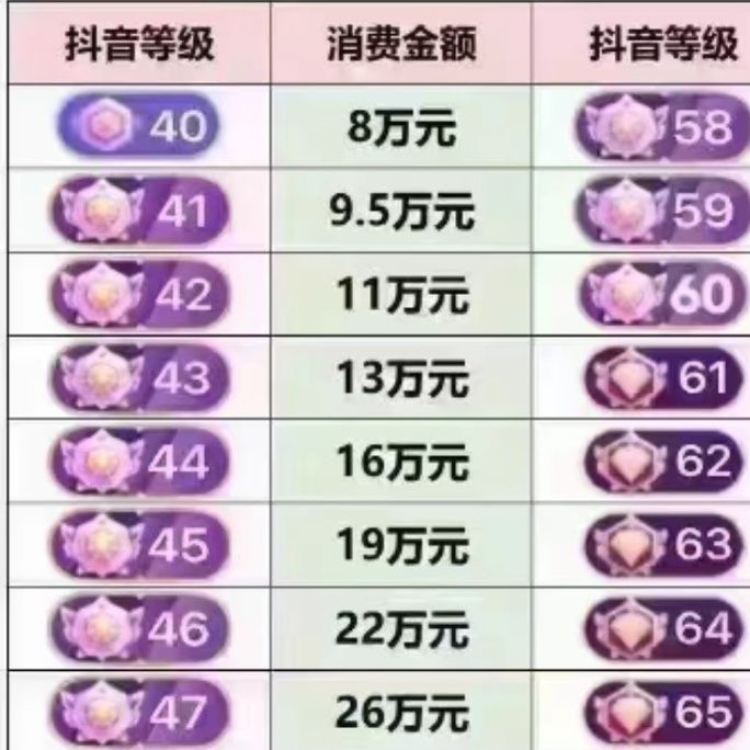 抖音免费100个赞/玩家必知