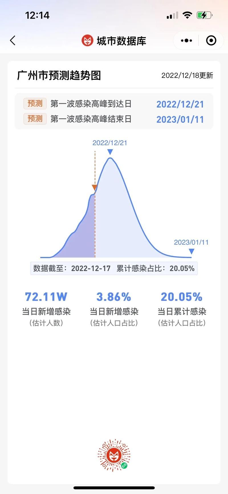 【1地疫情高峰感染高峰进度查询_疫情高峰期地区有哪些最新】