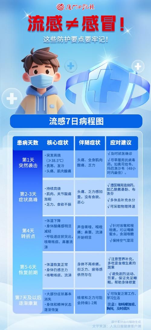 包含专家:黑龙江省大庆市杜尔伯特蒙古族自治县每年或现多个感染高峰的词条