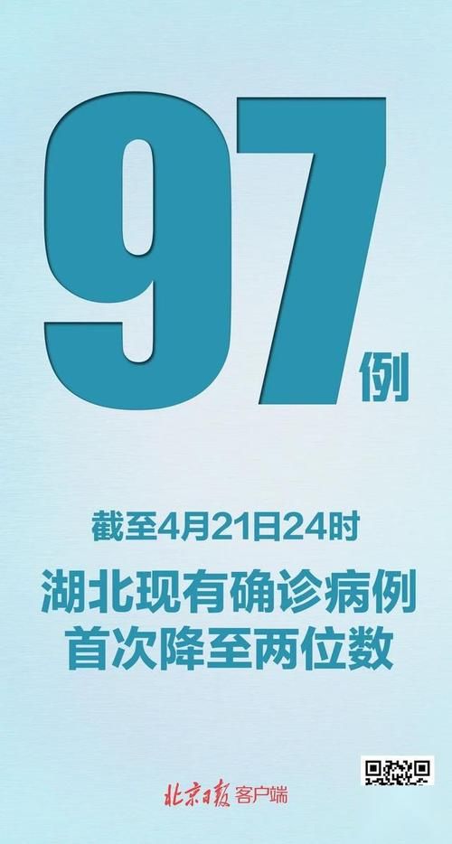  31省区市新增6例重症涉22省市:31省区市新增6例确诊
